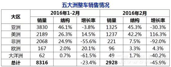 1-2客車出口數據1.jpg