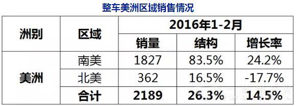 1-2客車出口數據4.jpg