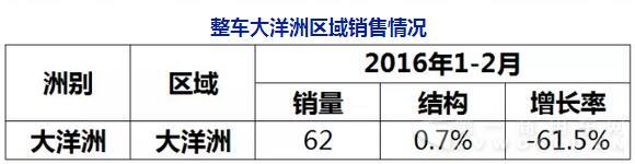 1-2客車出口數據5.jpg