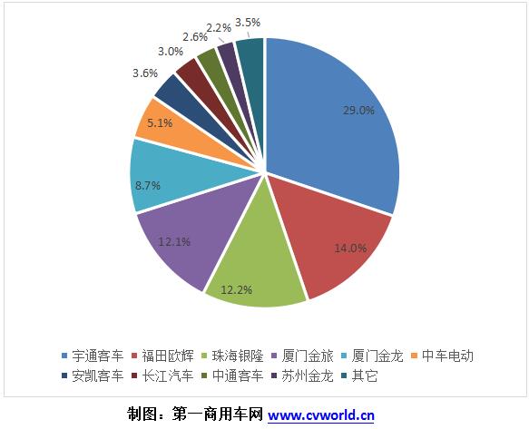 2018年1-2月純電動(dòng)客車企業(yè)市場(chǎng)份額一覽.jpg