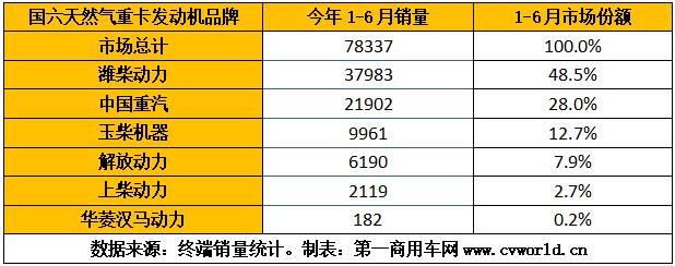 重卡發(fā)動機圖表4.jpg