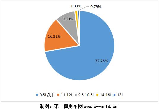 重卡發(fā)動機圖表9.jpg