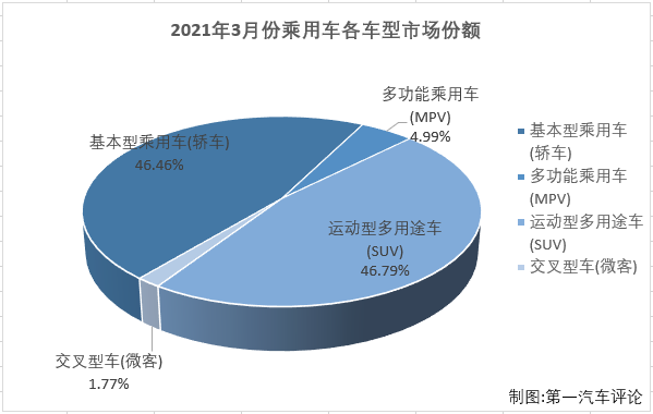 乘用車份額5.png