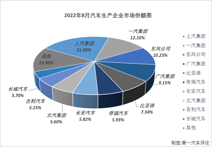 汽車市場2.png