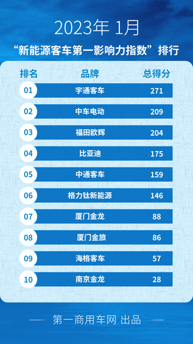 1月新能源客車市場(chǎng)看點(diǎn).png