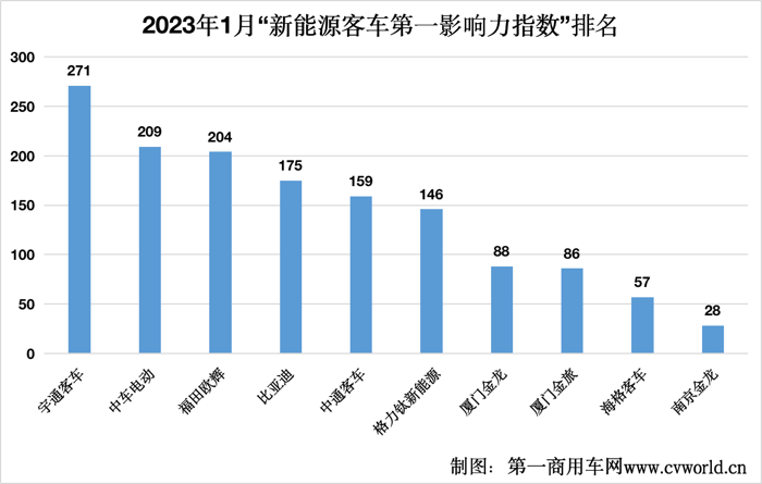 1月新能源客車市場(chǎng)看點(diǎn)3.png