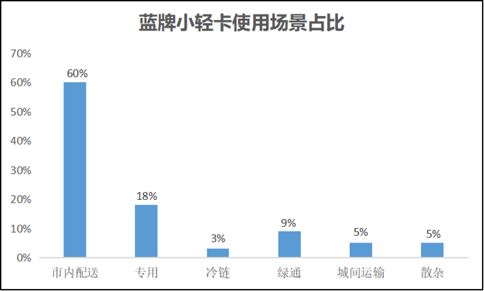 長(zhǎng)安跨越王X7實(shí)力演繹高端小輕卡領(lǐng)導(dǎo)者！1.png