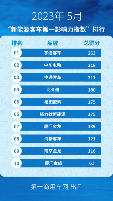 5月新能源客車市場發(fā)生哪些大事？.png