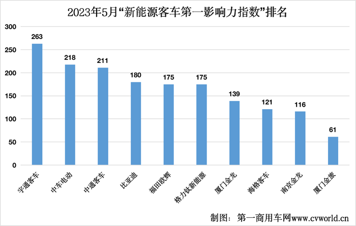 5月新能源客車市場發(fā)生哪些大事？2.png