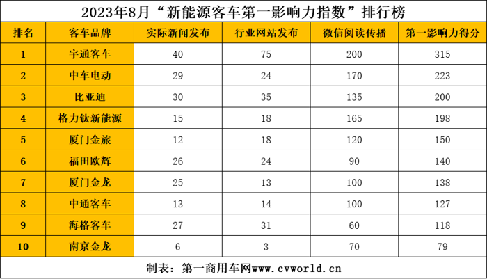 新能源客車影響力3.png