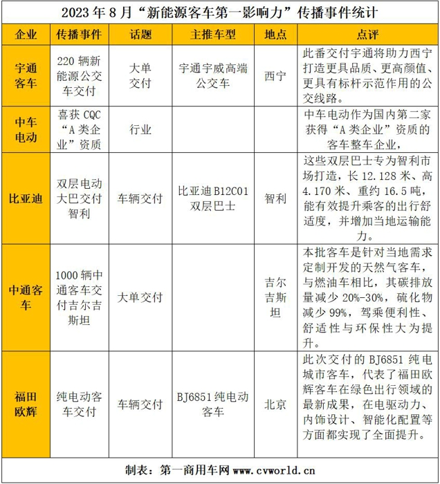 新能源客車影響力4.jpg