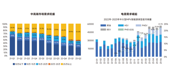 江淮瑞風(fēng)發(fā)力智能電混MPV市場，瑞風(fēng)RF8渠道招商全面啟動(dòng)2.png