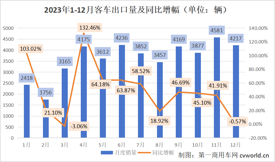 客車出口走勢.png