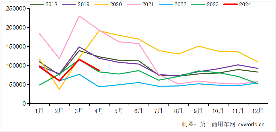 月度走勢.png