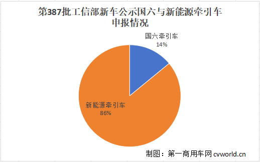 387批牽引車有多勁爆？.png