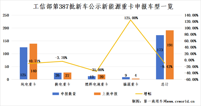 新能源重卡市場正當紅2.png