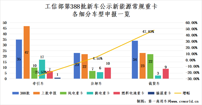 新能源重卡市場或迎一波兒小高潮6.png