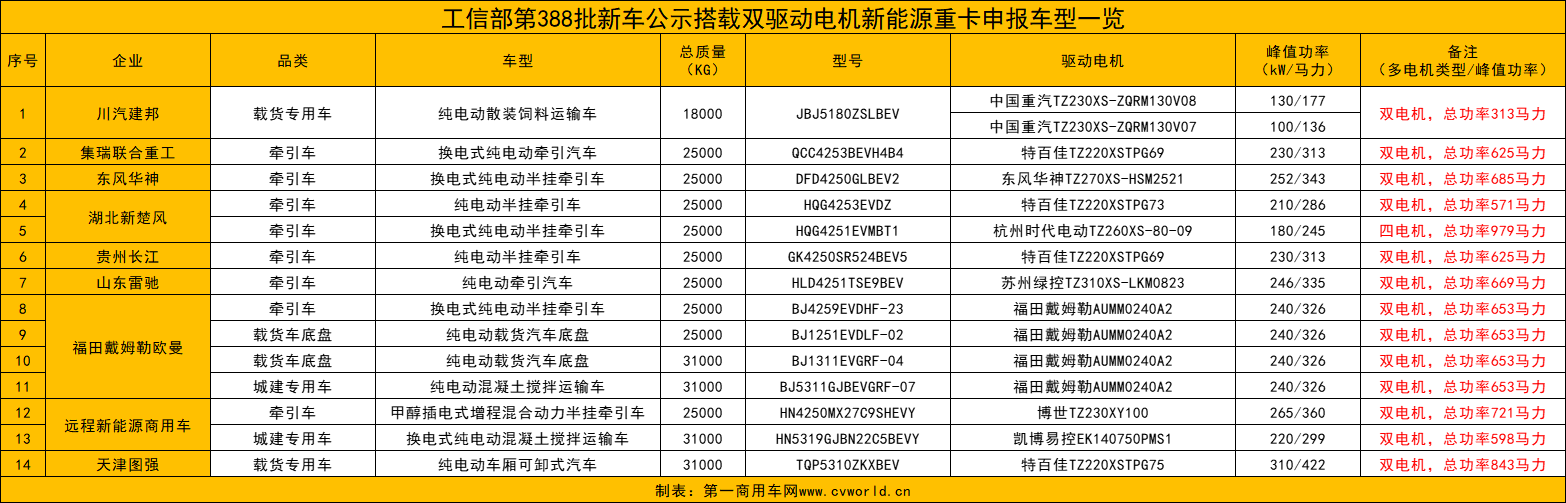 新能源重卡市場或迎一波兒小高潮17.png