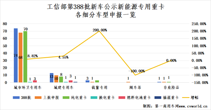 新能源重卡市場或迎一波兒小高潮25.png