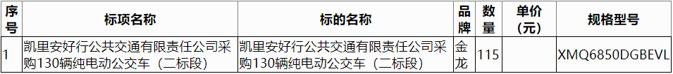 凱里安好行公共交通有限責(zé)任公司采購130輛純電動公交車（二標(biāo)段）229.png