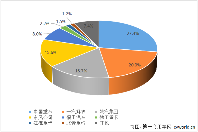 重卡數(shù)據(jù)1.png