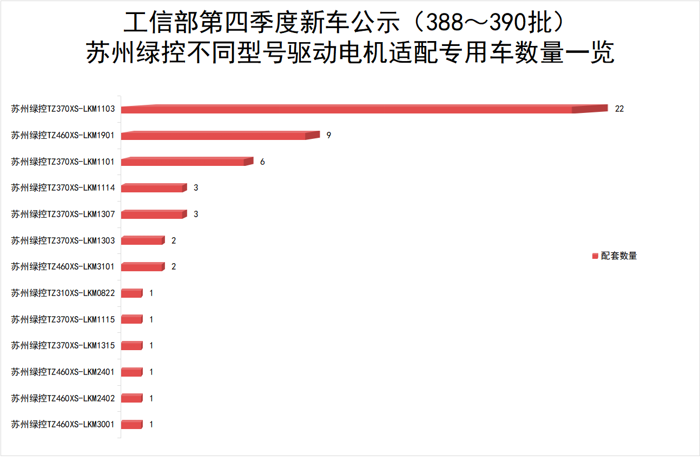 蘇州綠控電機(jī)為何搶手？8.png