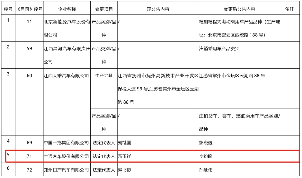 新春商用車企現(xiàn)人事調(diào)整潮5.png